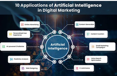人工智能應(yīng)用軟件開(kāi)發(fā)的五大最新趨勢(shì)