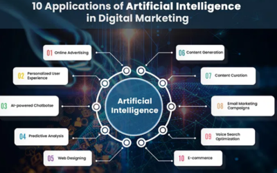 人工智能應(yīng)用軟件開(kāi)發(fā) 五大最新趨勢(shì)深度解析