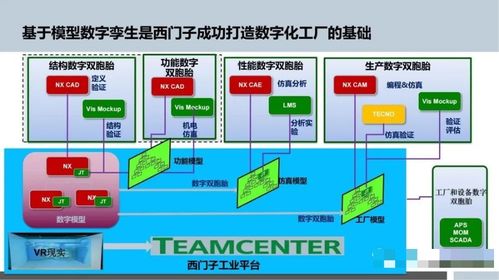 智能制造中的數(shù)字化工廠規(guī)劃與人工智能應(yīng)用軟件開(kāi)發(fā)