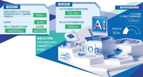 京滬深探索人工智能發(fā)展路徑，聚焦人工智能應(yīng)用軟件開(kāi)發(fā)