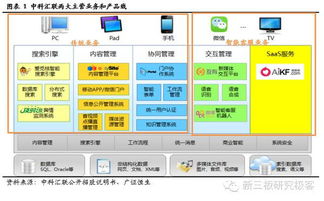 中科匯聯(lián)835529 智能客服稀缺標(biāo)的，開(kāi)啟人工智能應(yīng)用軟件開(kāi)發(fā)新模式
