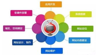 智能建站軟件 企業(yè)數(shù)字化的新引擎——網(wǎng)站建設(shè)專(zhuān)家深度解析